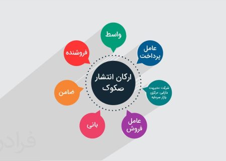 دانستنیهای علوم بانکی (بازارسرمایه )